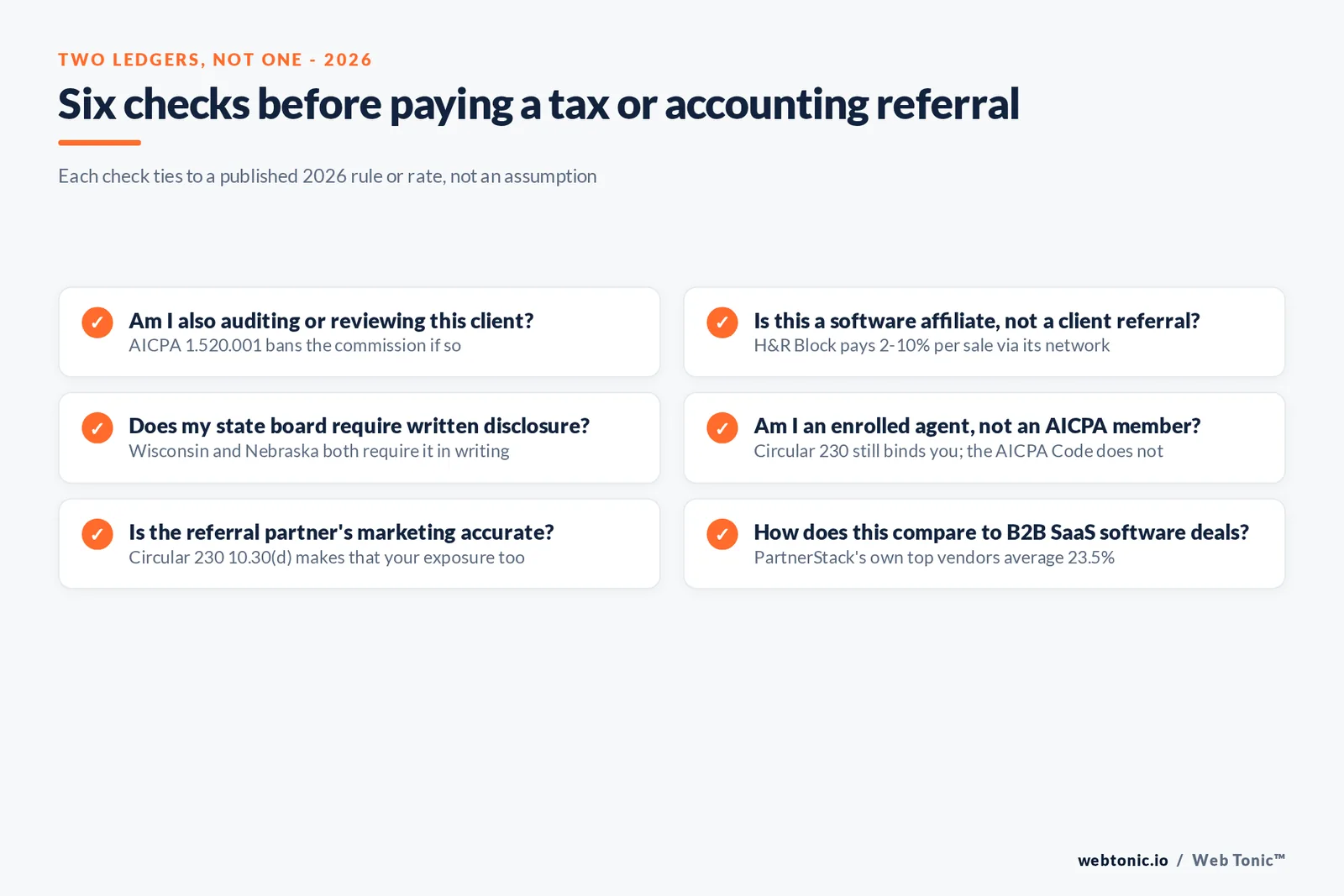 Branded matrix graphic comparing four tax and accounting partnership types by governing rule, disclosure requirement and typical payout in 2026