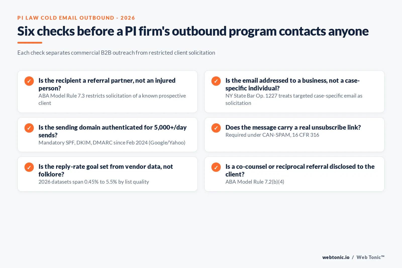 Branded checklist graphic separating what a personal injury firm's outbound program can legally send to referral partners from what Rule 7.3 restricts when the recipient is an injured prospective client