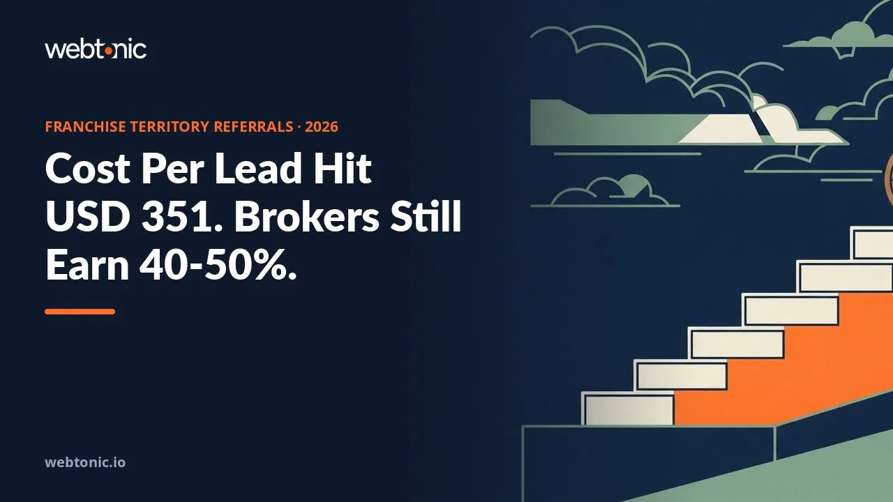 Franchise affiliate and partnership marketing data 2026 thumbnail showing cost per lead rising to 351 US dollars and broker commissions of 40 to 50 percent