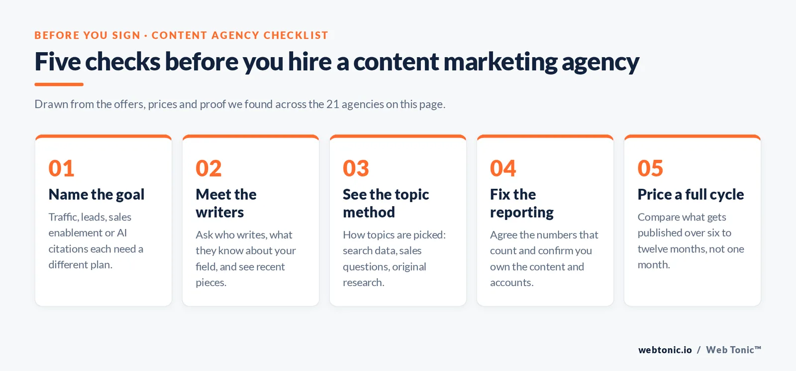 Five checks before hiring a content marketing agency: goal, writers, topic method, reporting and a full-cycle price
