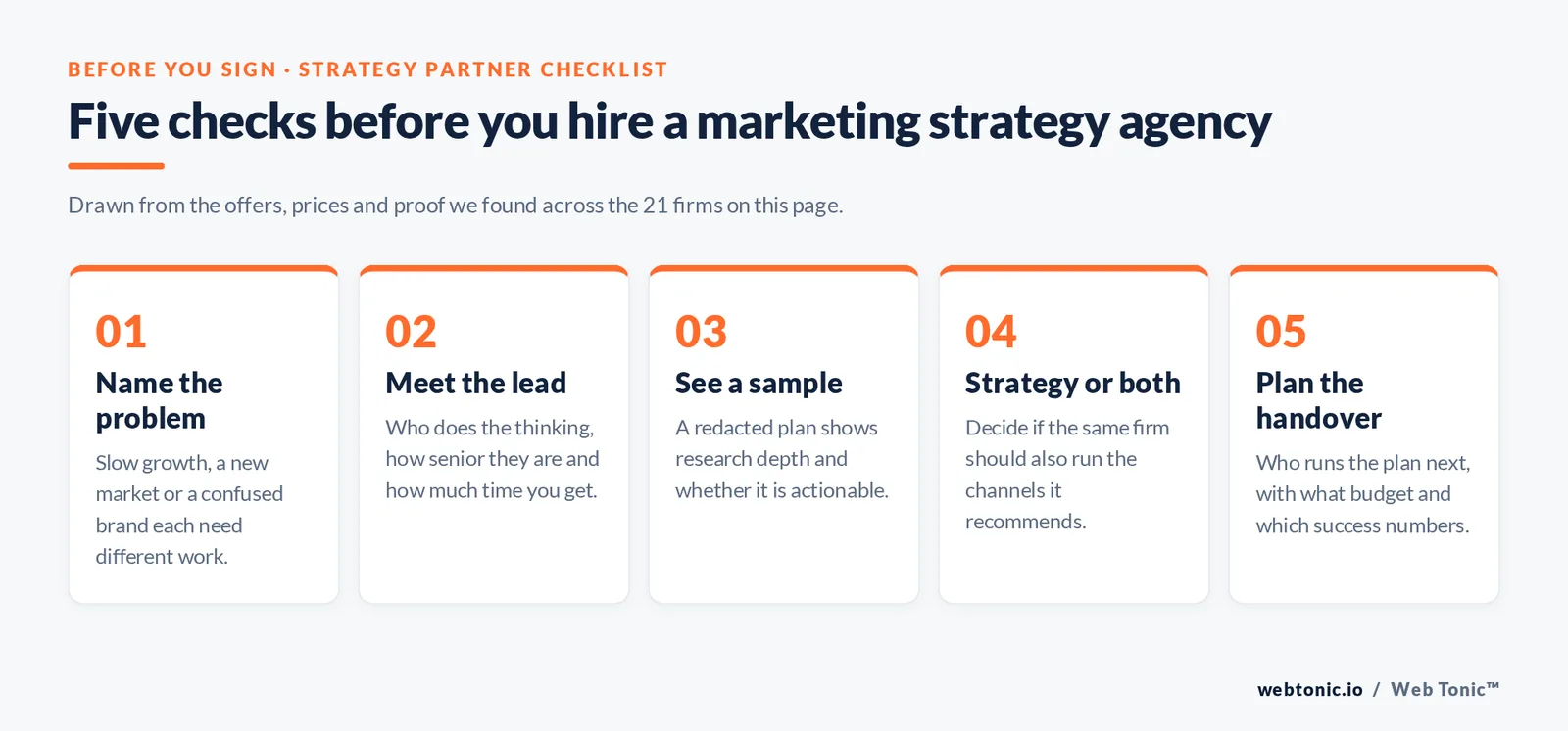 Five checks before hiring a marketing strategy agency: problem, lead strategist, sample deliverable, strategy or execution, and handover