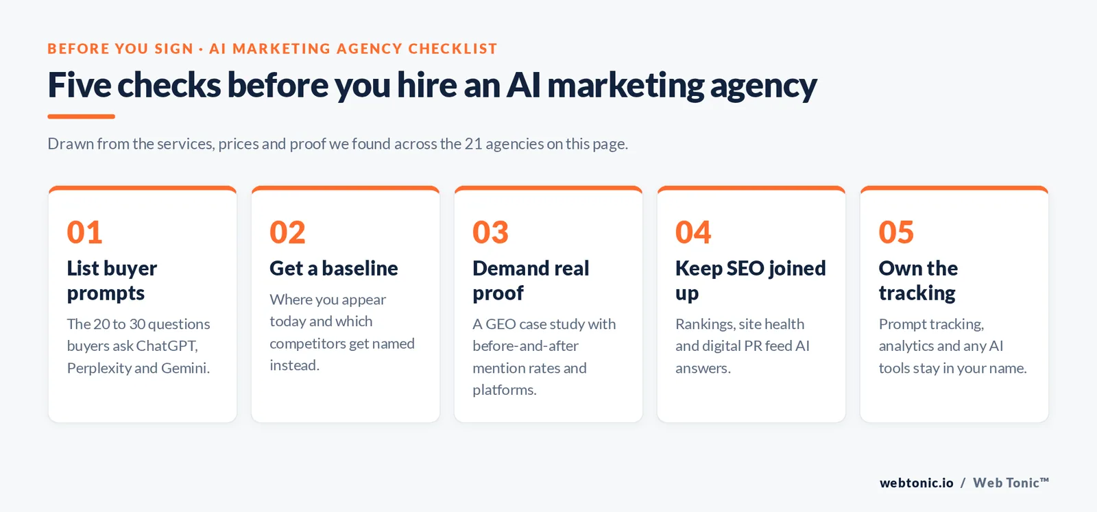 Five checks before hiring an AI marketing agency: buyer prompts, baseline, proof, SEO alignment and owning the tracking