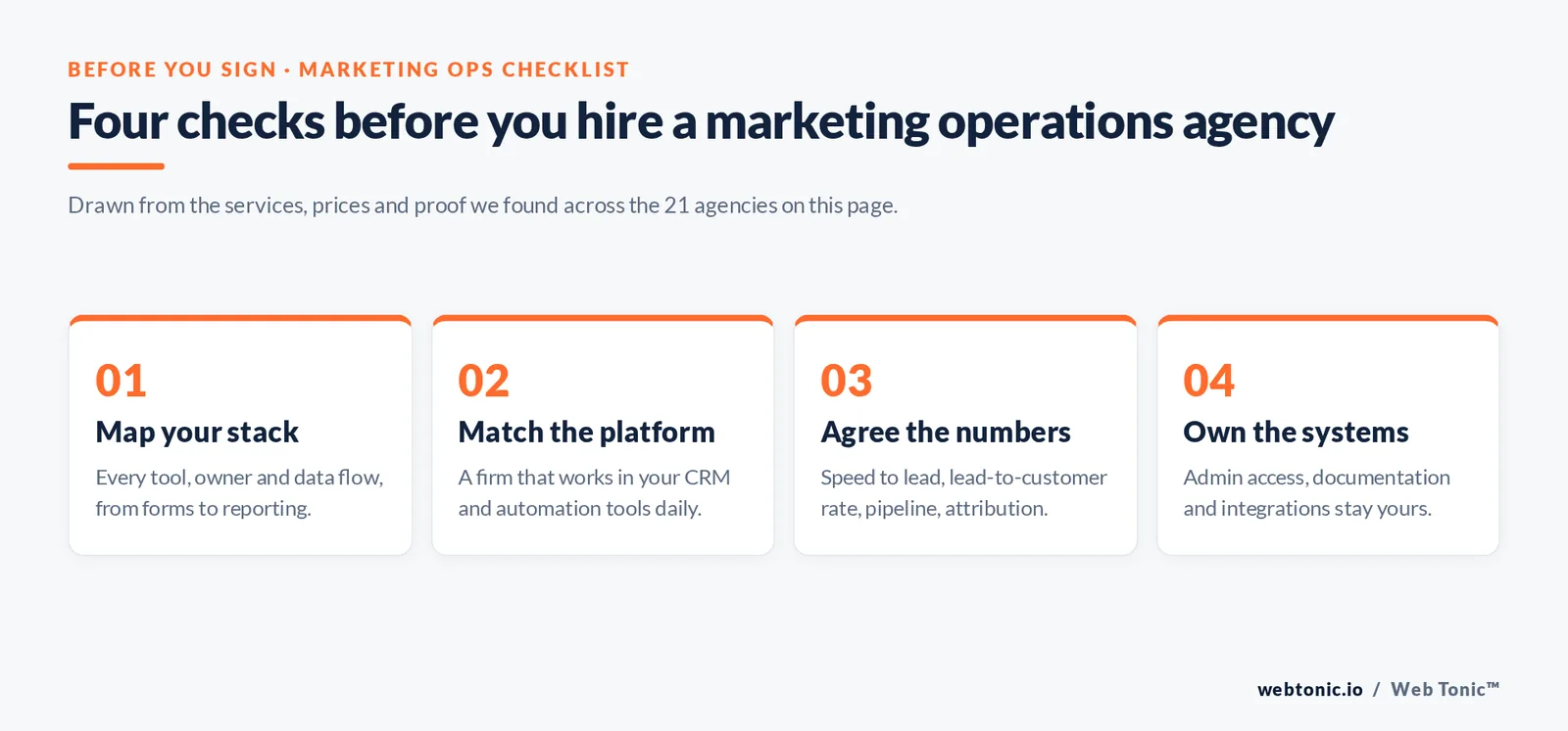 Four checks before hiring a marketing operations agency: map your stack, match the platform, agree the numbers and own the systems