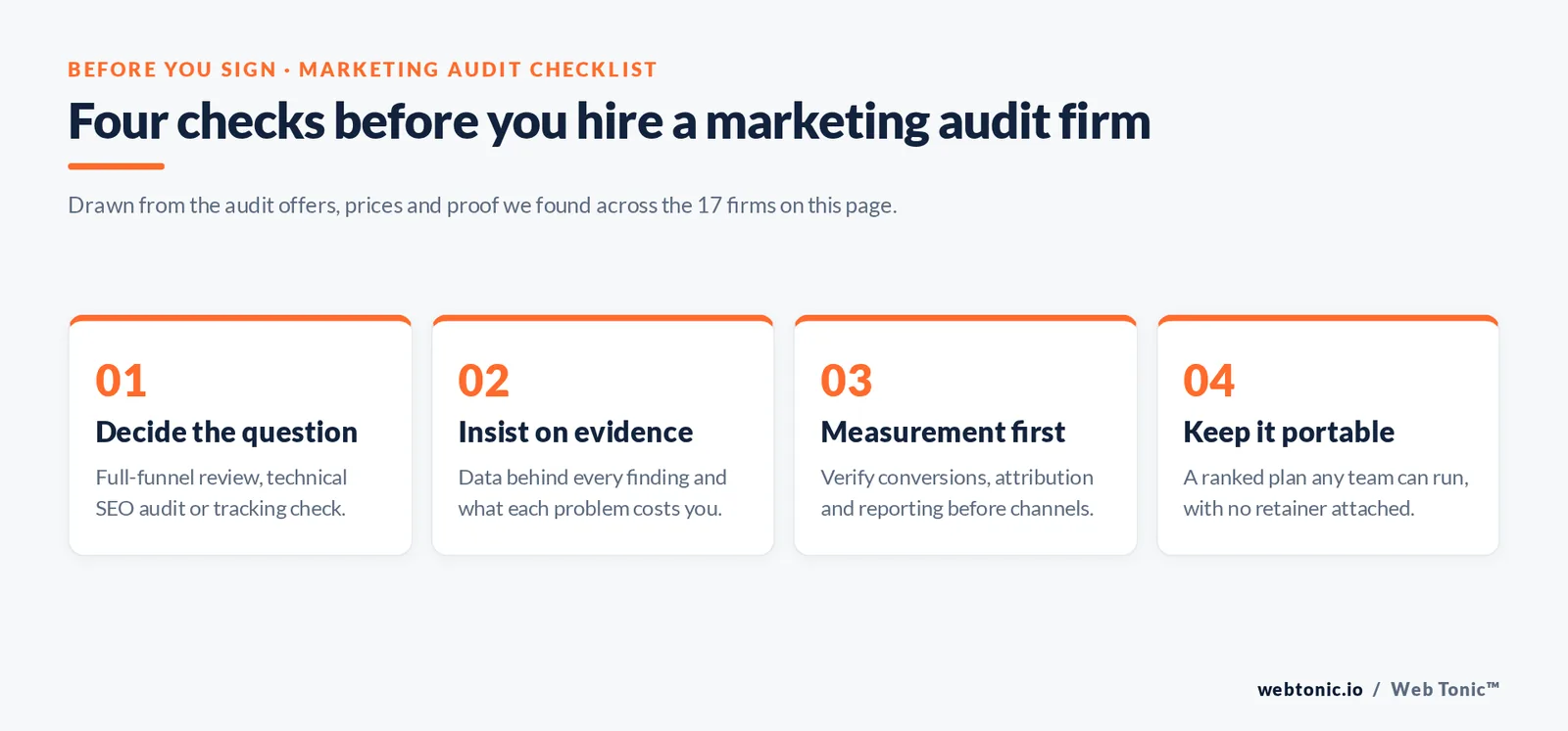 Four checks before hiring a marketing audit firm: decide the question, insist on evidence, measurement first and keep the plan portable