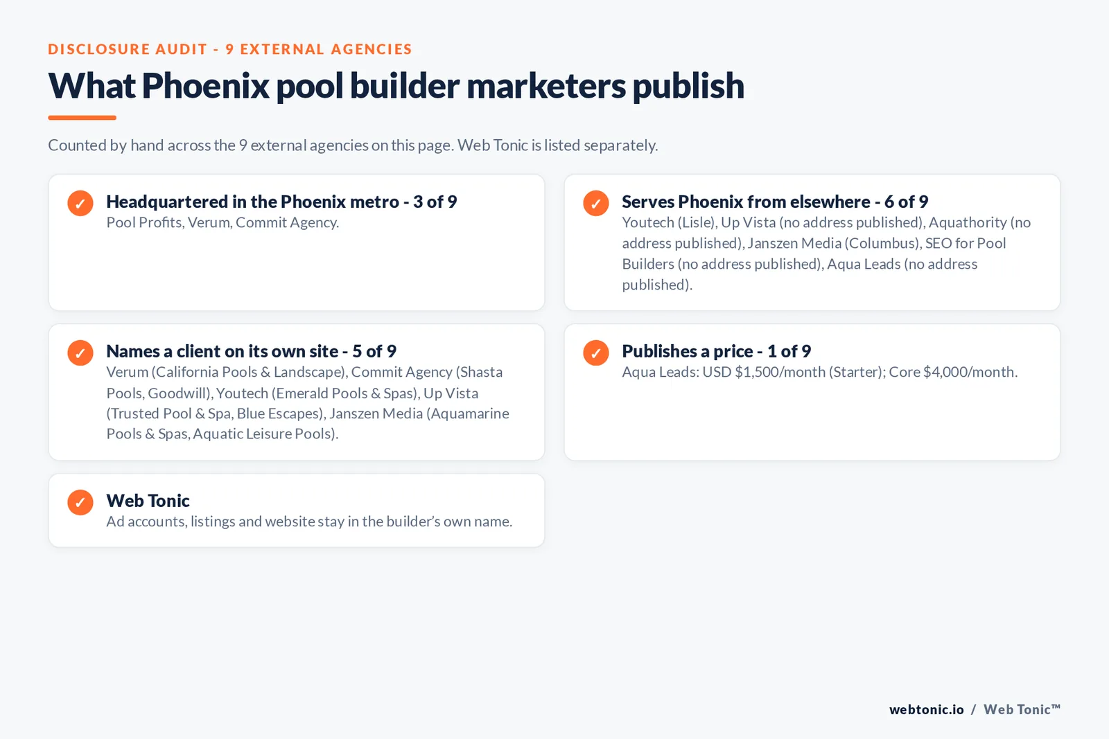 Disclosure checklist for the 9 external Phoenix pool builder marketing agencies: which are headquartered in the metro, which name a client and which publish a price