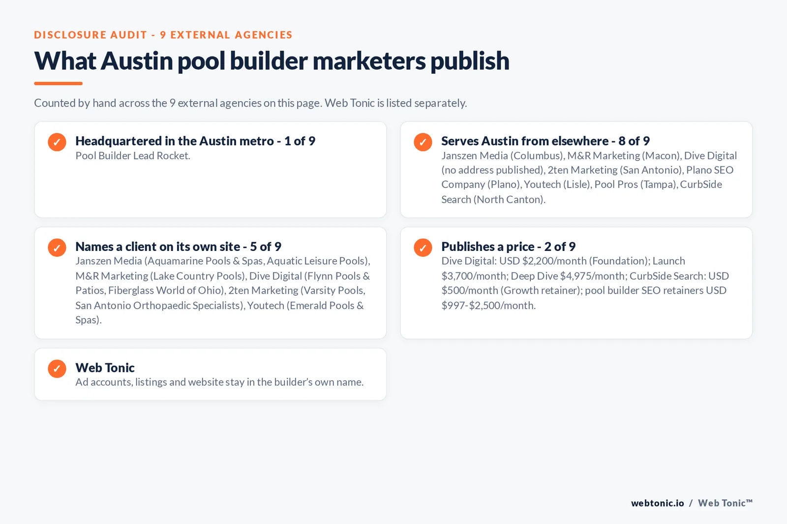 Disclosure checklist for the 9 external Austin pool builder marketing agencies: which are headquartered in the metro, which name a client and which publish a price