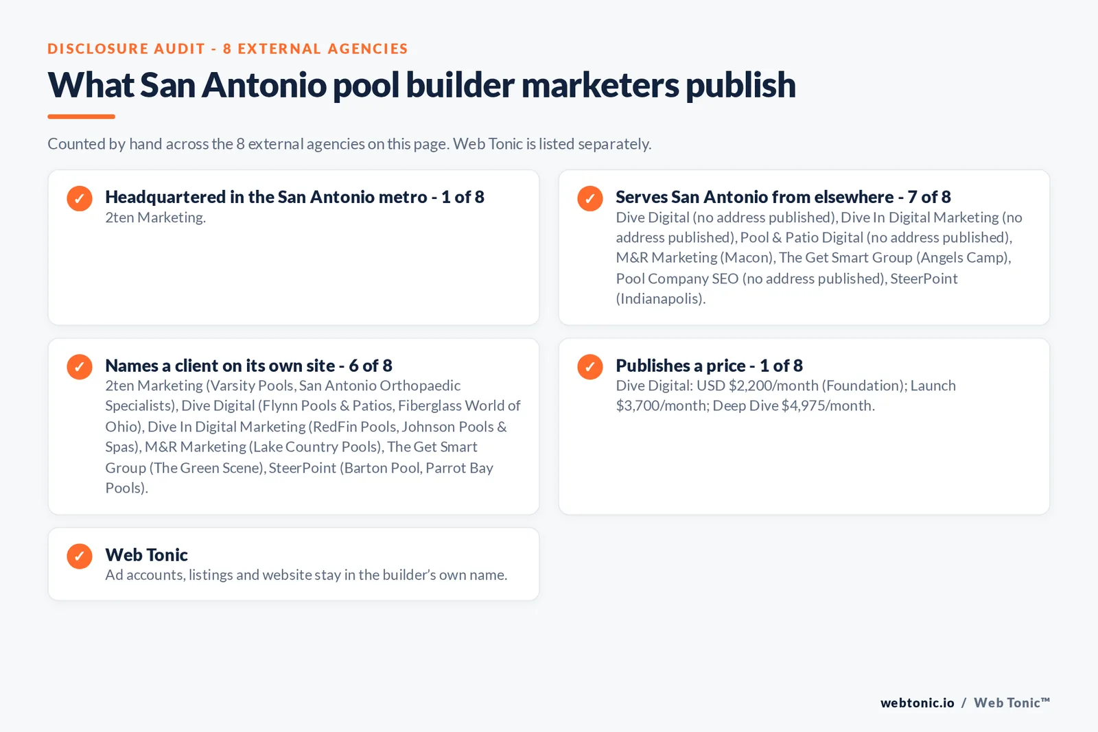 Disclosure checklist for the 8 external San Antonio pool builder marketing agencies: which are headquartered in the metro, which name a client and which publish a price