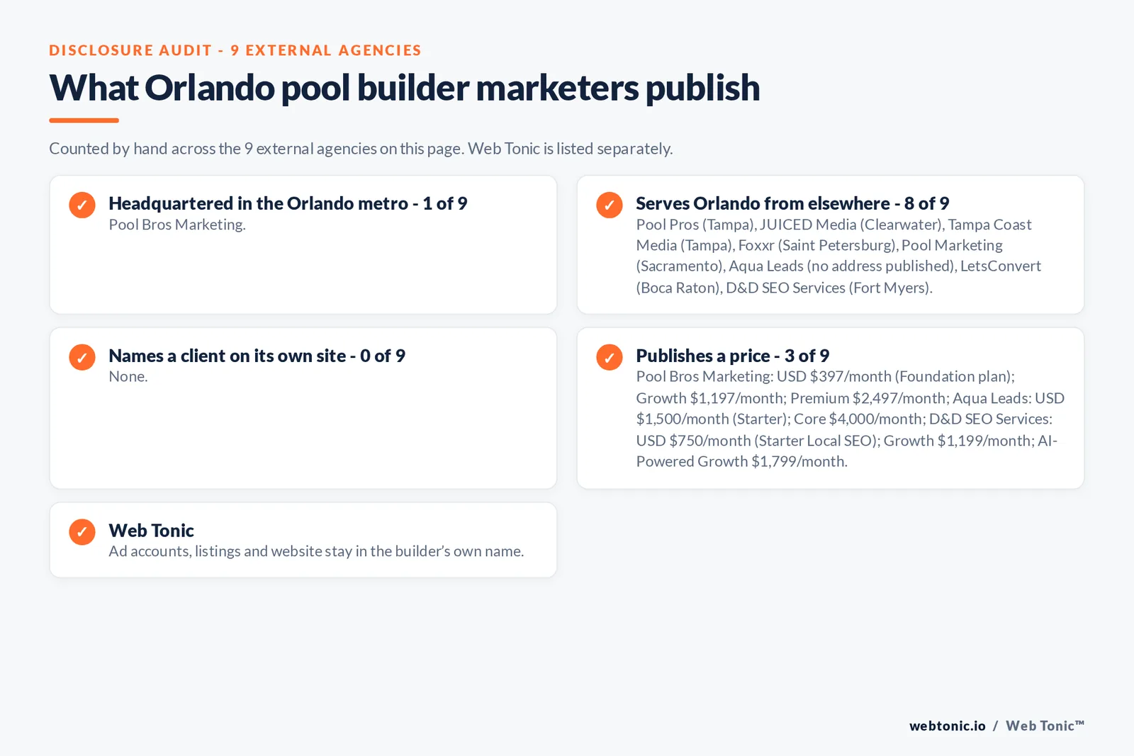 Disclosure checklist for the 9 external Orlando pool builder marketing agencies: which are headquartered in the metro, which name a client and which publish a price