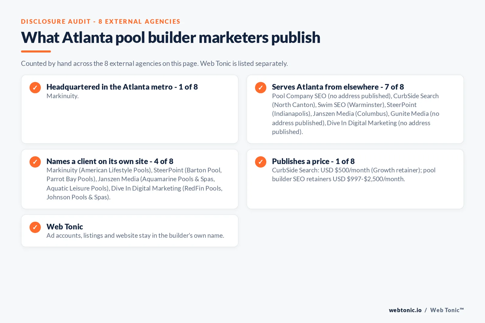 Disclosure checklist for the 8 external Atlanta pool builder marketing agencies: which are headquartered in the metro, which name a client and which publish a price