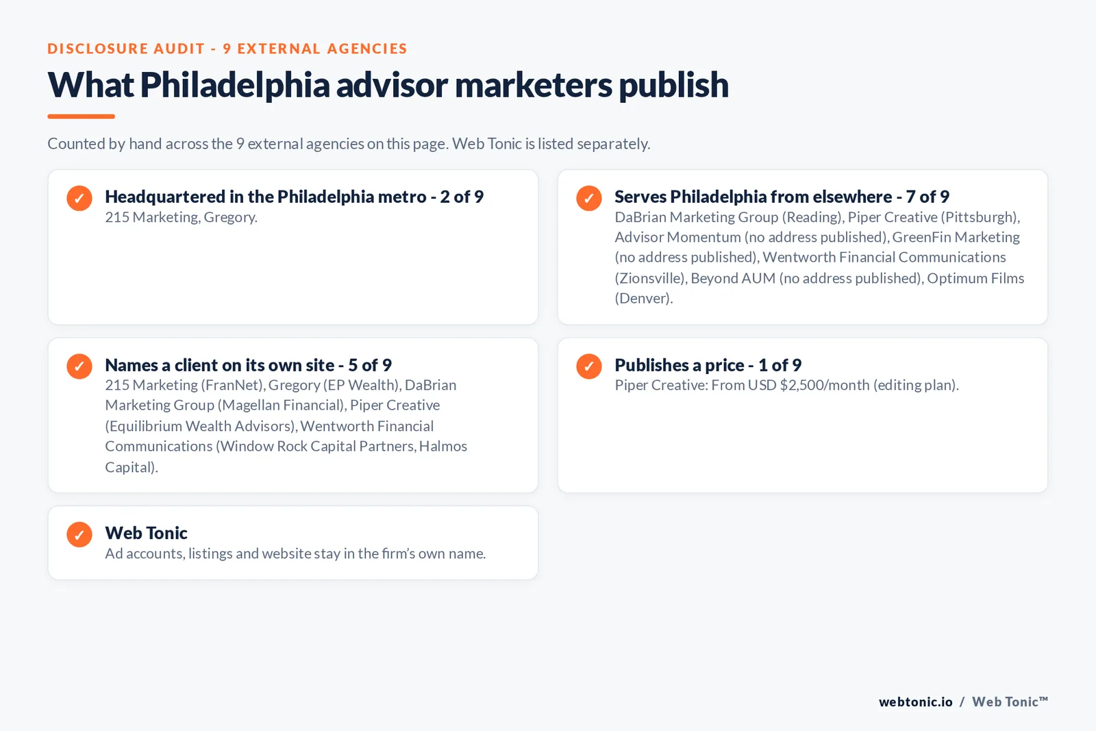 Disclosure checklist for the 9 external Philadelphia financial advisory marketing agencies: which are headquartered in the metro, which name a client and which publish a price