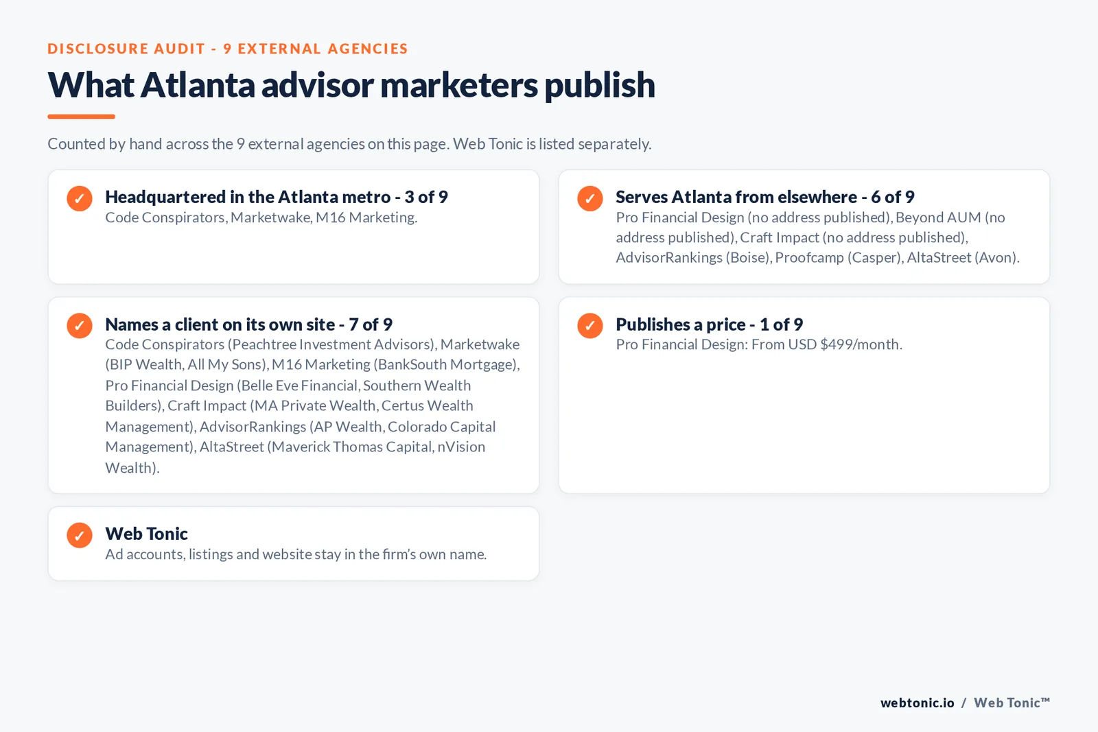 Disclosure checklist for the 9 external Atlanta financial advisory marketing agencies: which are headquartered in the metro, which name a client and which publish a price