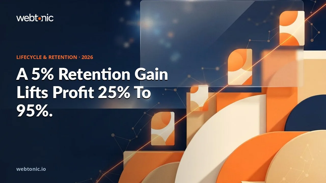 Lifecycle and retention marketing statistics 2026 thumbnail showing a 5 percent retention gain lifting profit 25 to 95 percent per Bain and Company research