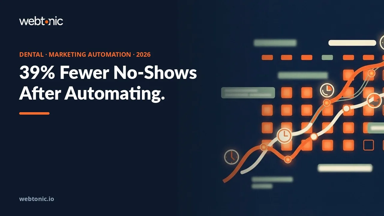 Dental marketing automation statistics 2026 thumbnail showing 39 percent of practices reporting fewer no-shows after automating patient communication in 2025
