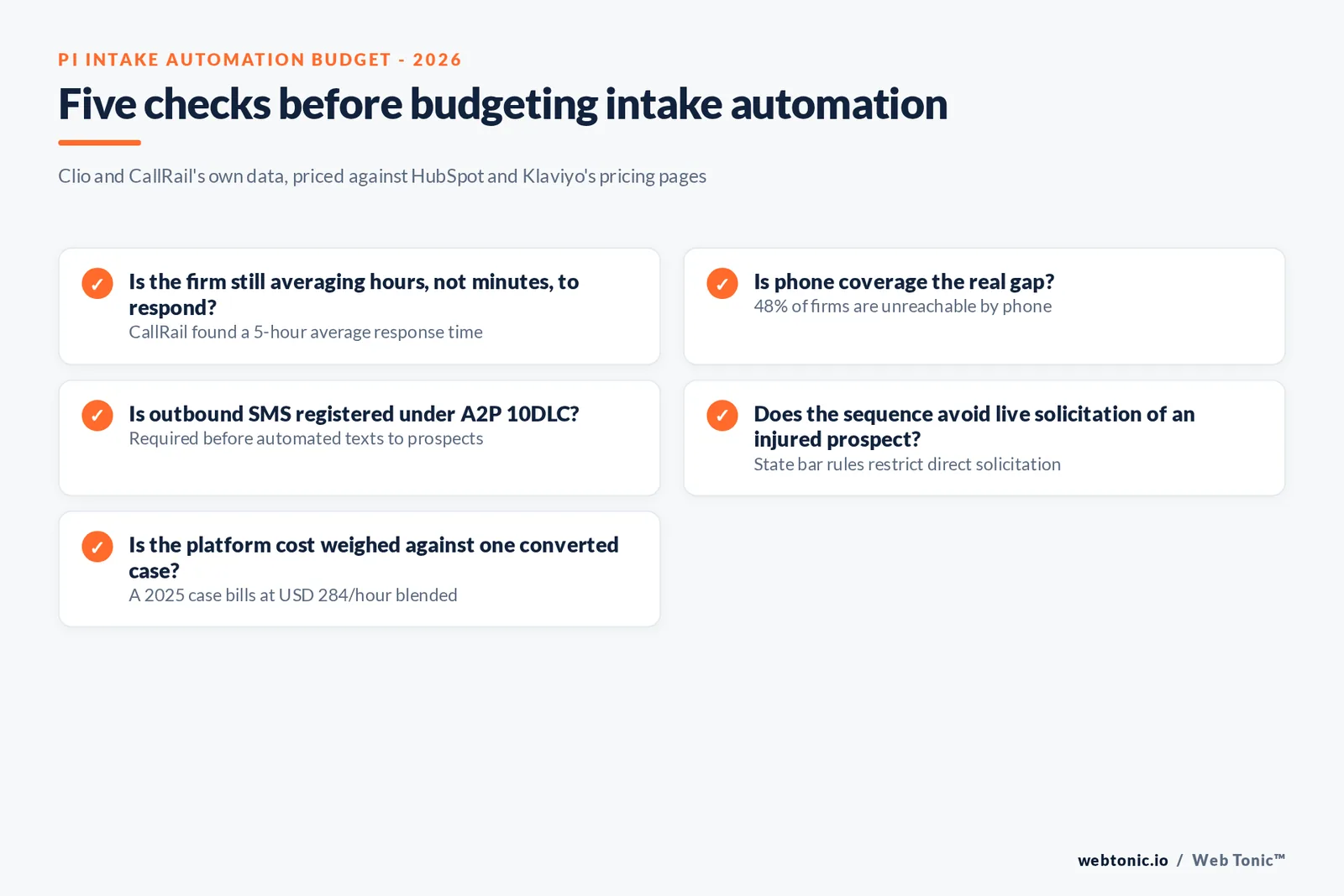 Branded checklist graphic of the budget and compliance decisions a personal injury firm checks before automating intake outreach in 2026