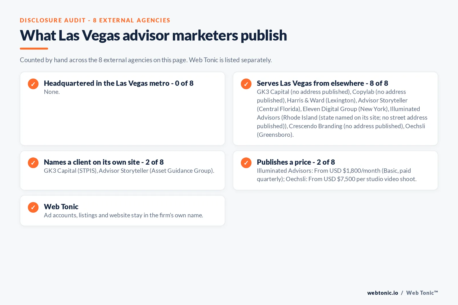 Disclosure checklist for the 8 external Las Vegas financial advisory marketing agencies: which are headquartered in the metro, which name a client and which publish a price