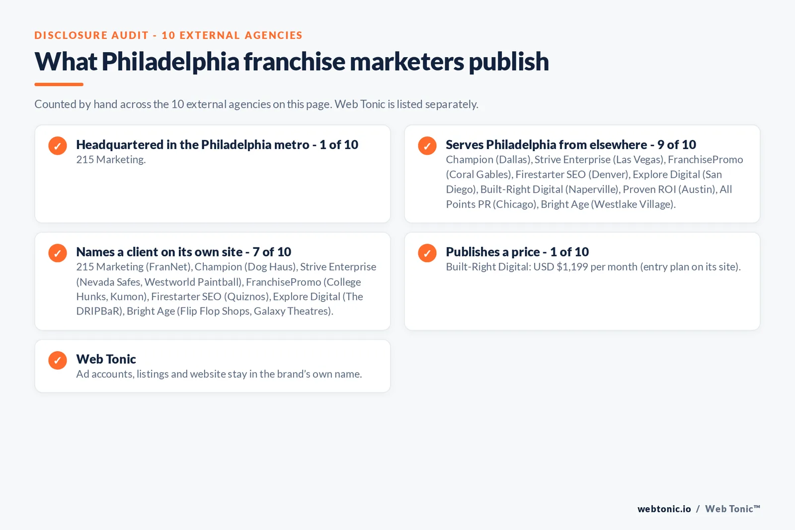 Disclosure checklist for the 10 external Philadelphia franchise marketing agencies: which are headquartered in the metro, which name a client and which publish a price