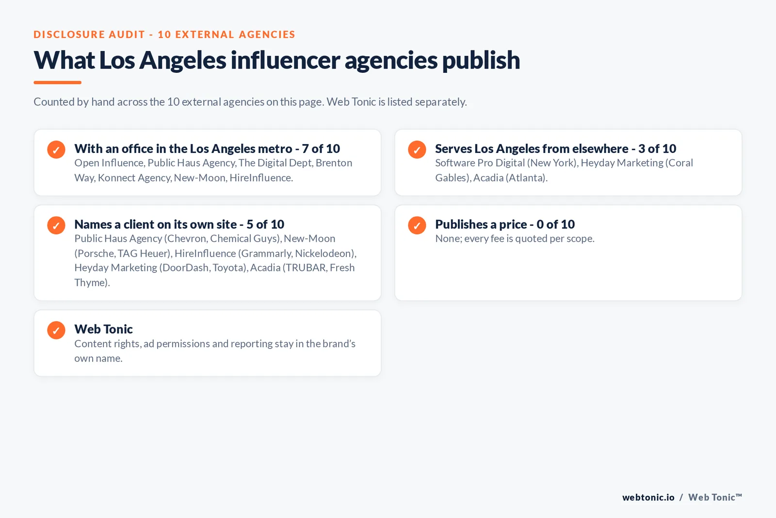Disclosure checklist for the 10 external Los Angeles influencer marketing agencies: which are with an office in the metro, which name a client and which publish a price