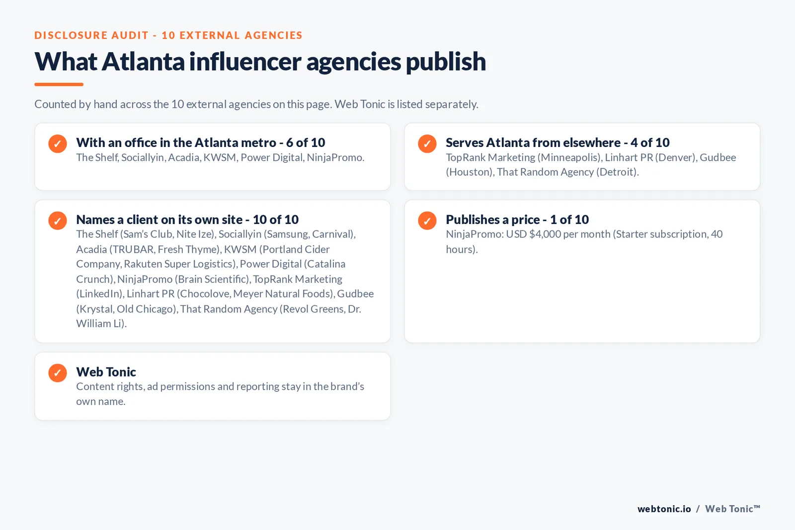 Disclosure checklist for the 10 external Atlanta influencer marketing agencies: which are with an office in the metro, which name a client and which publish a price