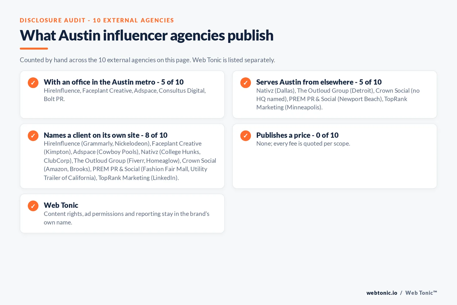 Disclosure checklist for the 10 external Austin influencer marketing agencies: which are with an office in the metro, which name a client and which publish a price