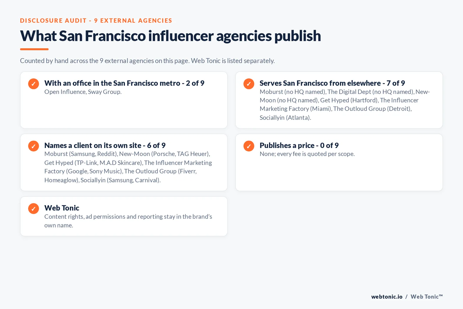 Disclosure checklist for the 9 external San Francisco influencer marketing agencies: which are with an office in the metro, which name a client and which publish a price
