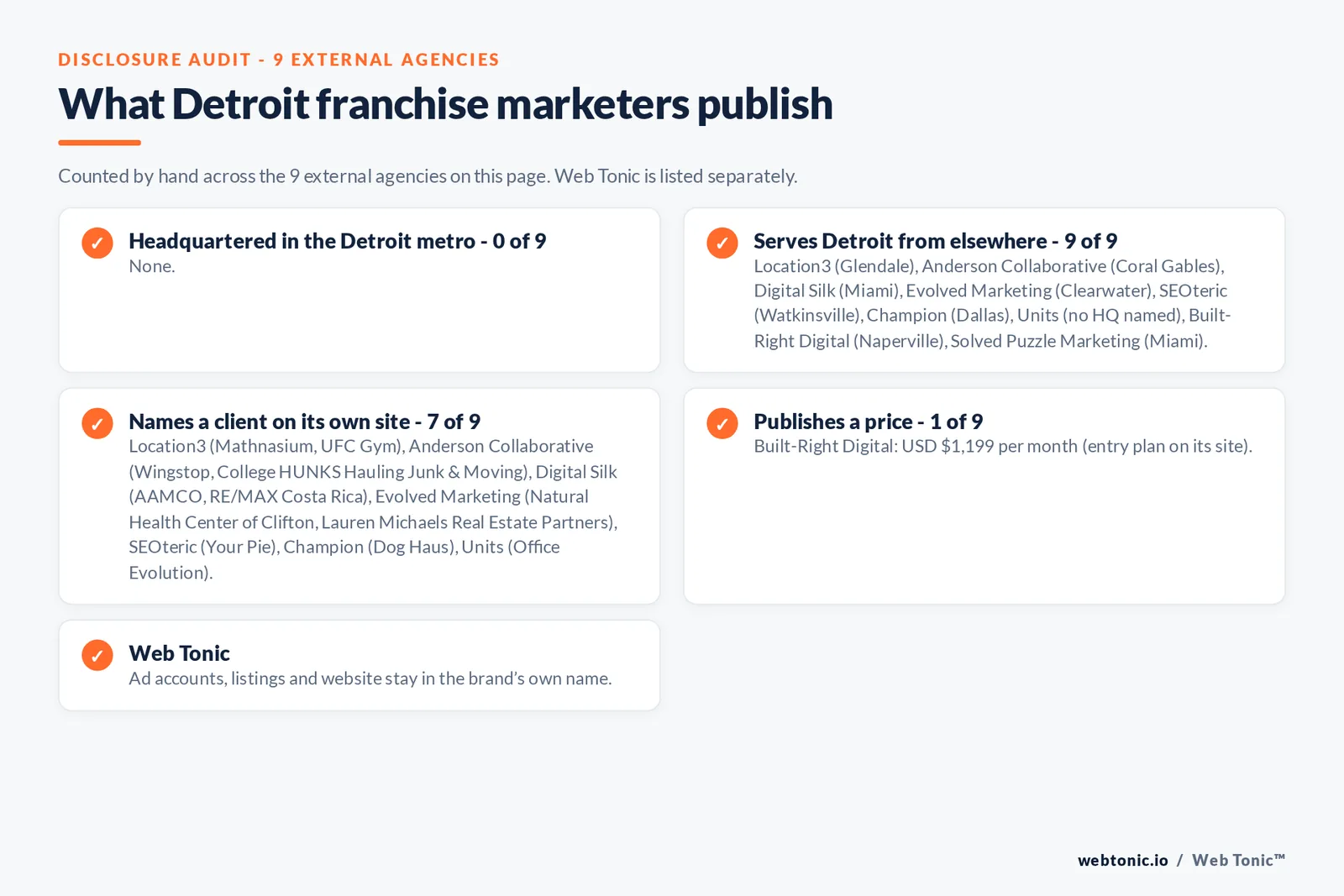 Disclosure checklist for the 9 external Detroit franchise marketing agencies: which are headquartered in the metro, which name a client and which publish a price