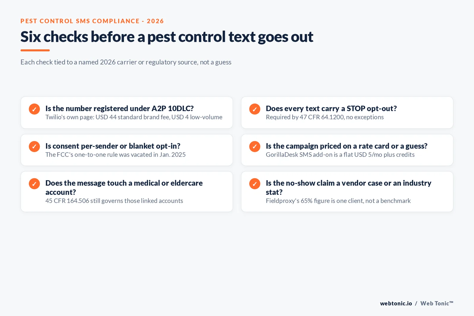 Branded checklist graphic covering six pest control SMS compliance and cost decisions tied to named 2026 carrier and regulatory sources