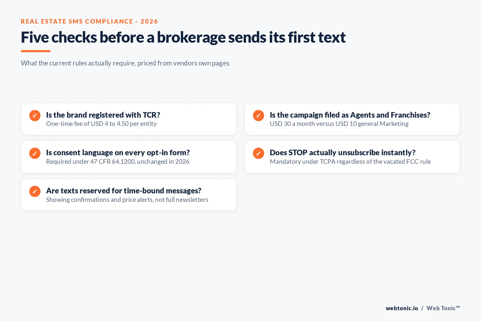 Branded checklist graphic for real estate teams sending SMS in 2026: register the brand with TCR, choose the Agents and Franchises campaign type, confirm consent language on every opt-in form, honor STOP requests automatically, and avoid quoting unsourced open rate claims