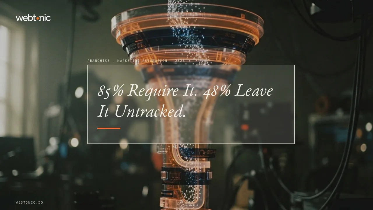 Franchise marketing automation statistics 2026 thumbnail showing 85 percent of franchisors require local marketing spend while 48 percent leave it untracked