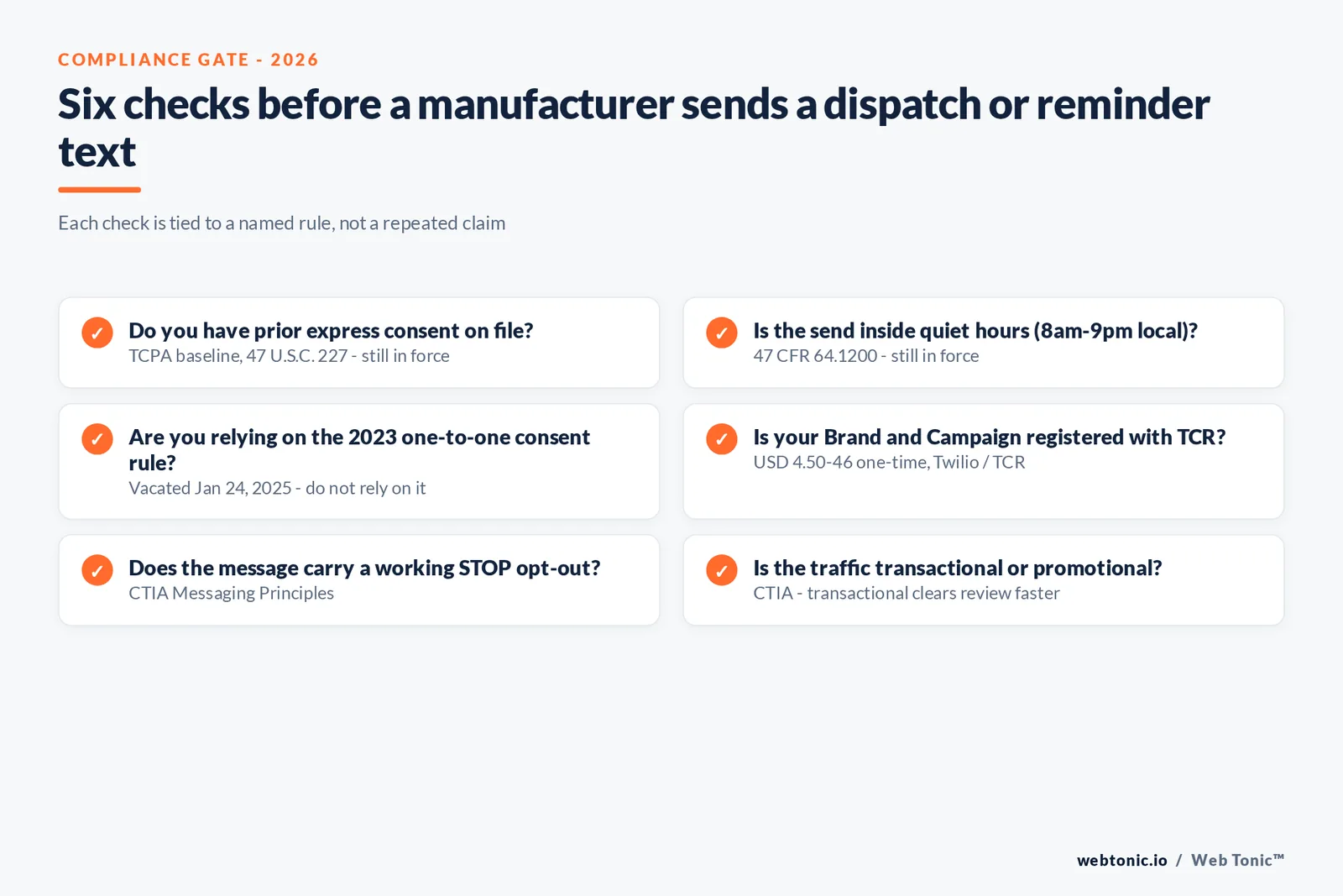 Branded compliance checklist for manufacturers running dispatch and reminder SMS programs, mapping each check to the rule that requires it and its current enforcement status