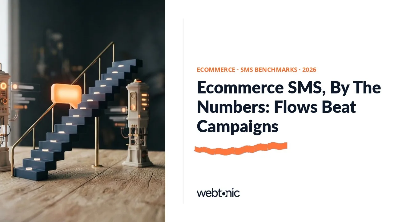 Ecommerce SMS marketing statistics 2026 thumbnail showing a 20.34 percent automation click rate against a 12.39 percent campaign click rate