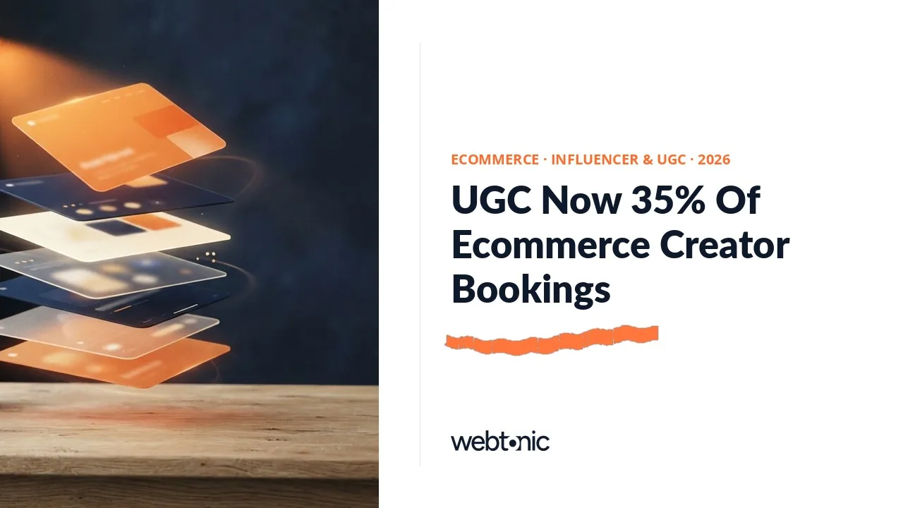 Ecommerce influencer and UGC marketing statistics 2026 thumbnail showing UGC bookings rising from 15 percent to 35 percent of engagements
