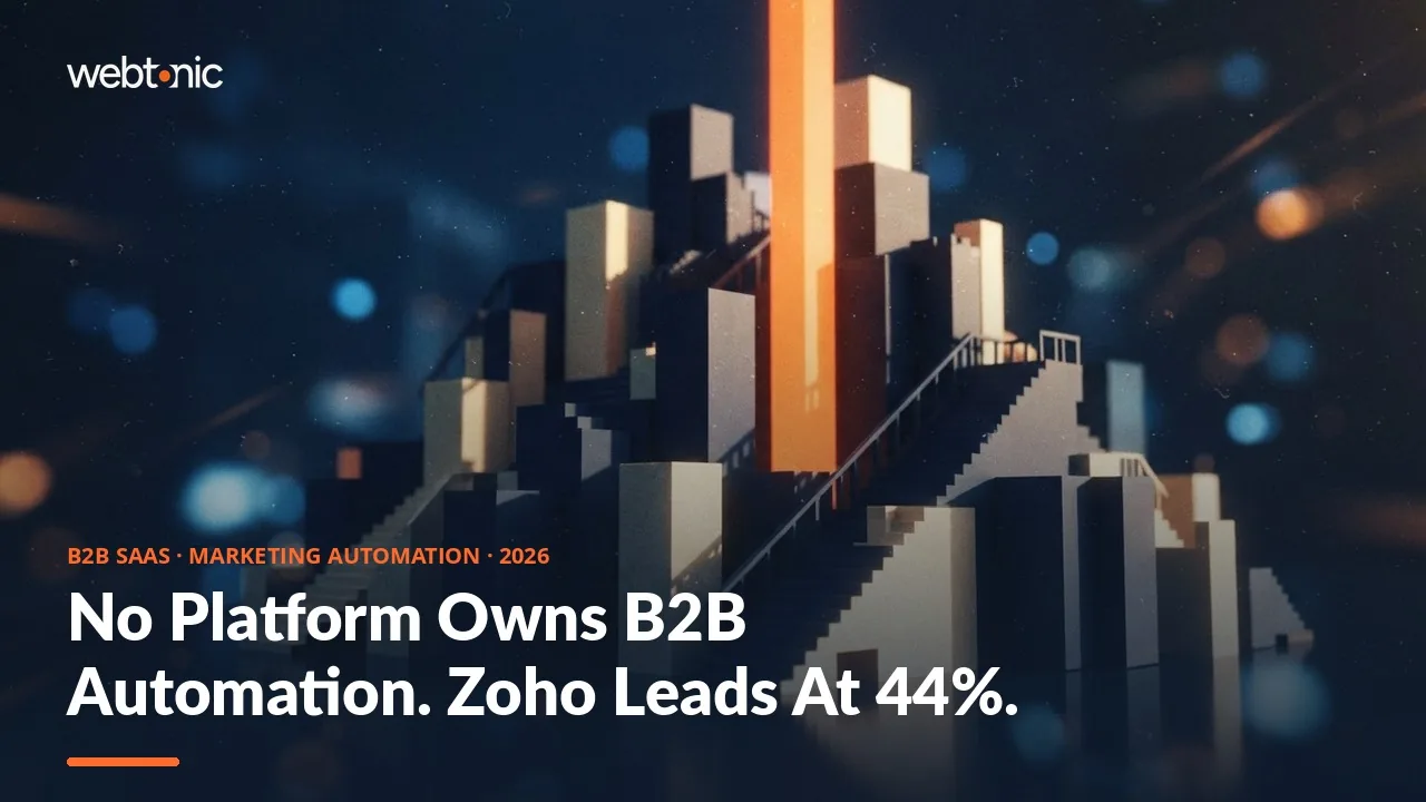 B2B SaaS and tech marketing automation statistics 2026 thumbnail showing platform adoption shares and Benchmarkit CAC payback data