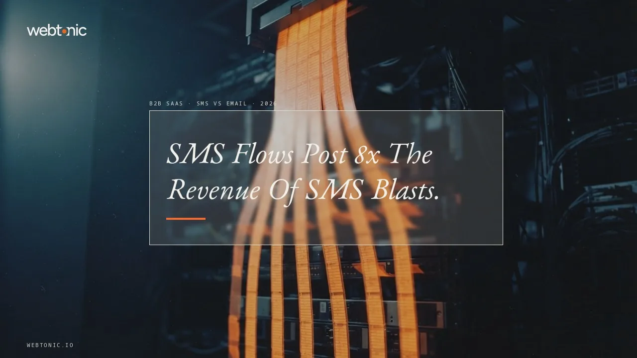 B2B SaaS SMS vs email marketing statistics 2026 thumbnail showing Klaviyo's own revenue-per-recipient multiples for flows versus campaigns