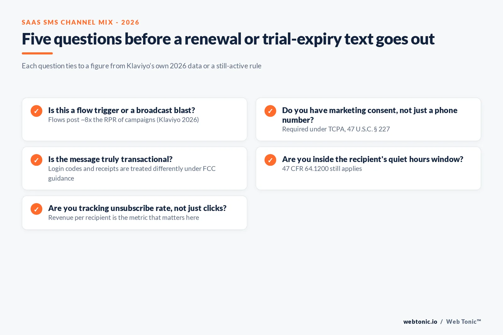 Branded checklist graphic of the consent and quiet-hours steps a B2B SaaS company needs before texting customers about renewals, trial expiry or account activity
