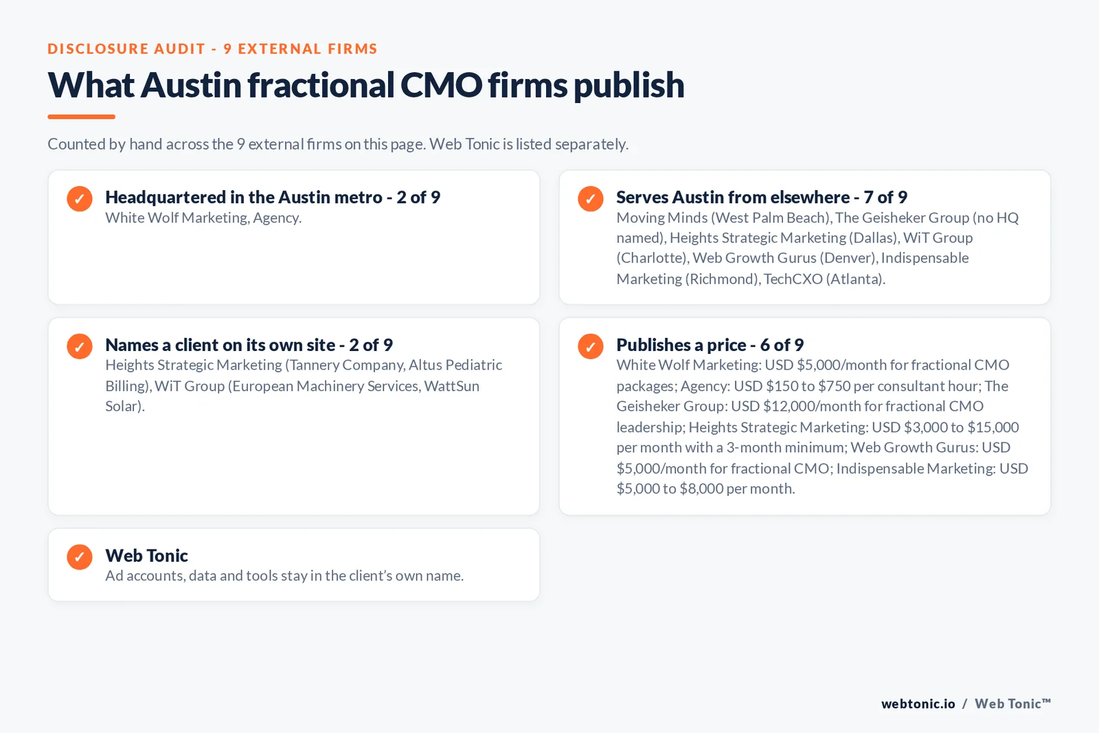 Disclosure checklist for the 9 external Austin fractional CMO firms: which are headquartered in the metro, which name a client and which publish a price