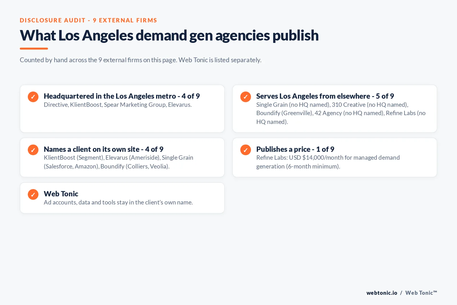 Disclosure checklist for the 9 external Los Angeles B2B demand generation agencies: which are headquartered in the metro, which name a client and which publish a price