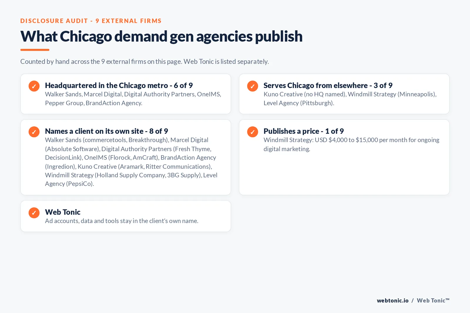 Disclosure checklist for the 9 external Chicago B2B demand generation agencies: which are headquartered in the metro, which name a client and which publish a price