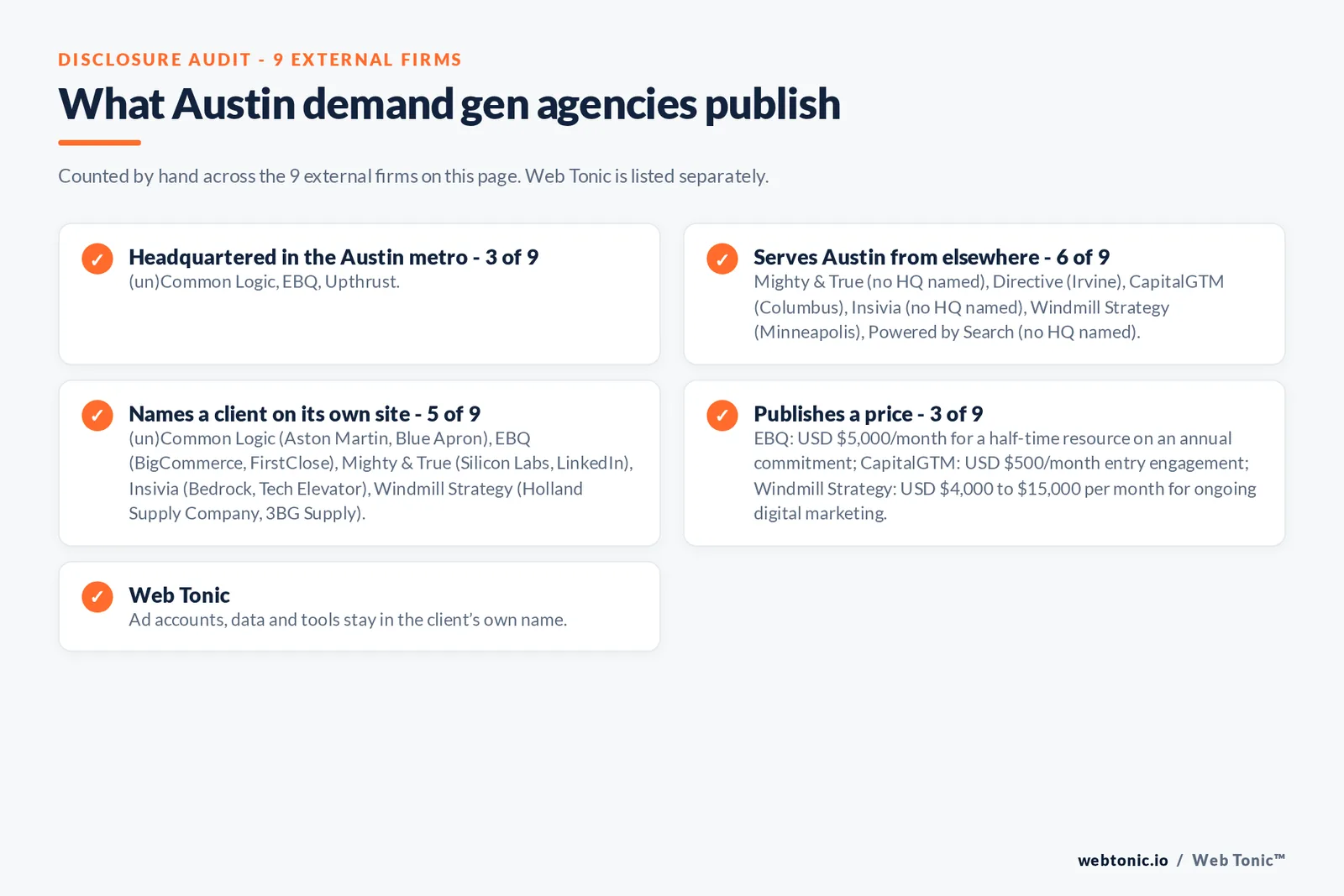 Disclosure checklist for the 9 external Austin B2B demand generation agencies: which are headquartered in the metro, which name a client and which publish a price