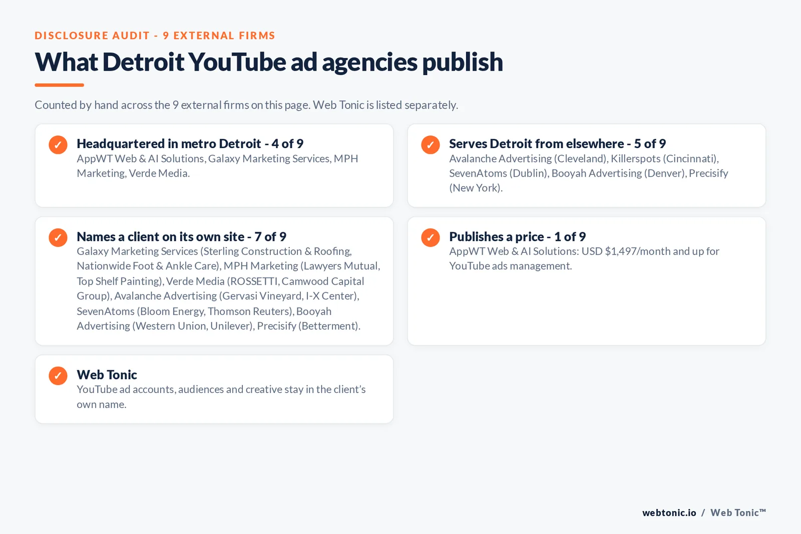Disclosure checklist for the 9 external Detroit YouTube advertising agencies: which are headquartered in the metro, which name a client and which publish a price