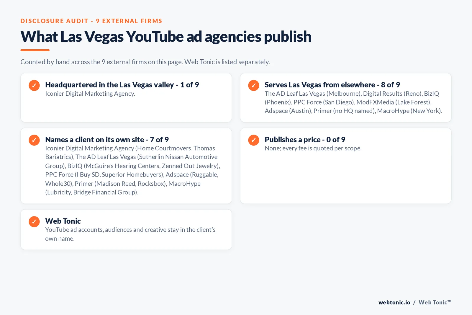 Disclosure checklist for the 9 external Las Vegas YouTube advertising agencies: which are headquartered in the metro, which name a client and which publish a price