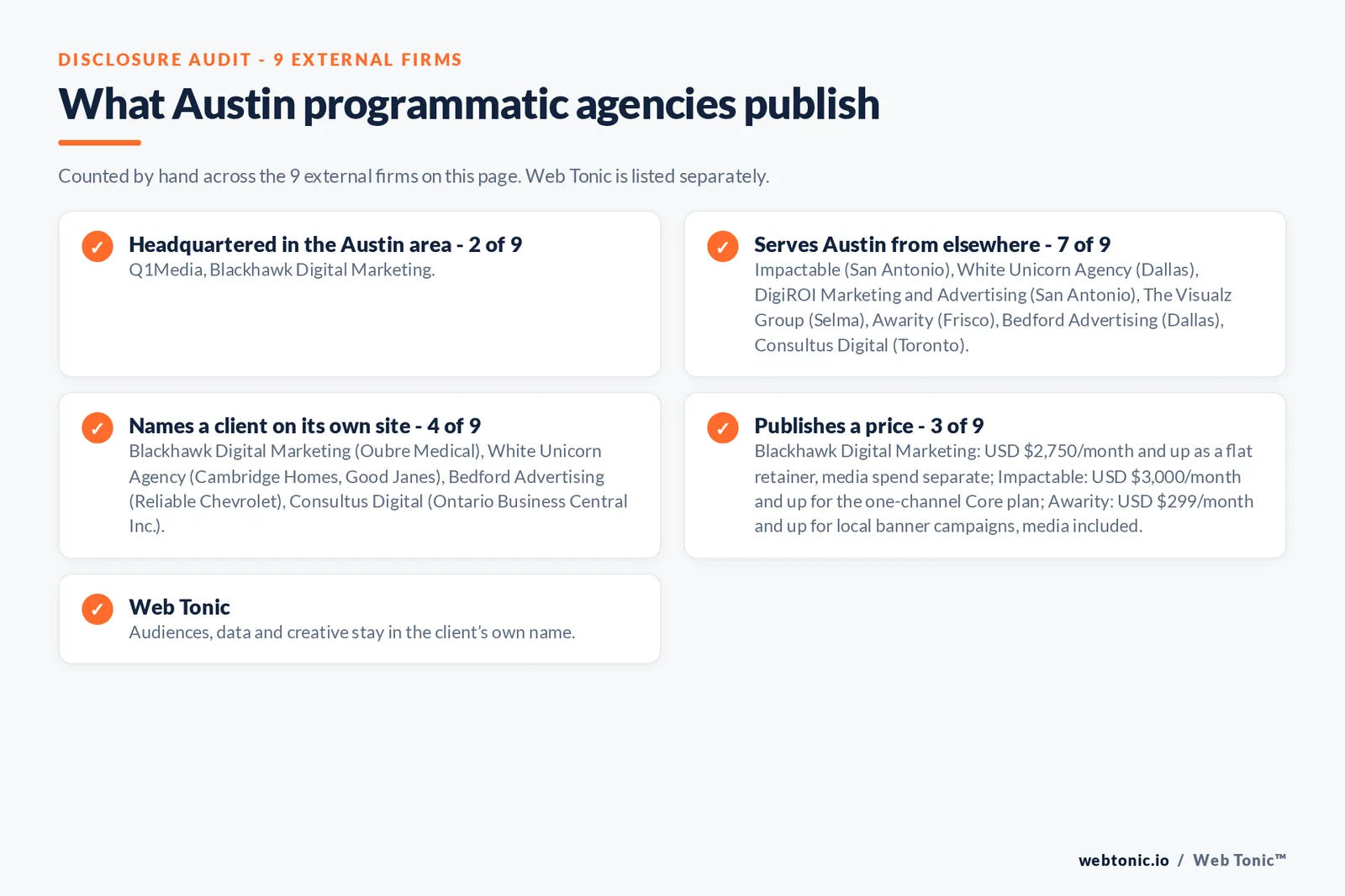 Disclosure checklist for the 9 external Austin programmatic and CTV agencies: which are headquartered in the metro, which name a client and which publish a price