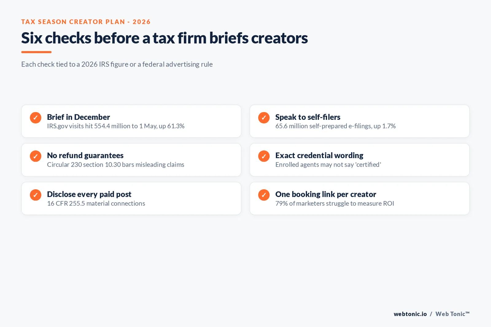 Checklist graphic for tax and accounting creator campaigns listing filing-window timing, Circular 230 wording, FTC disclosure and booking-link measurement