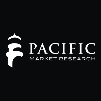 Pacific Market Research Logo