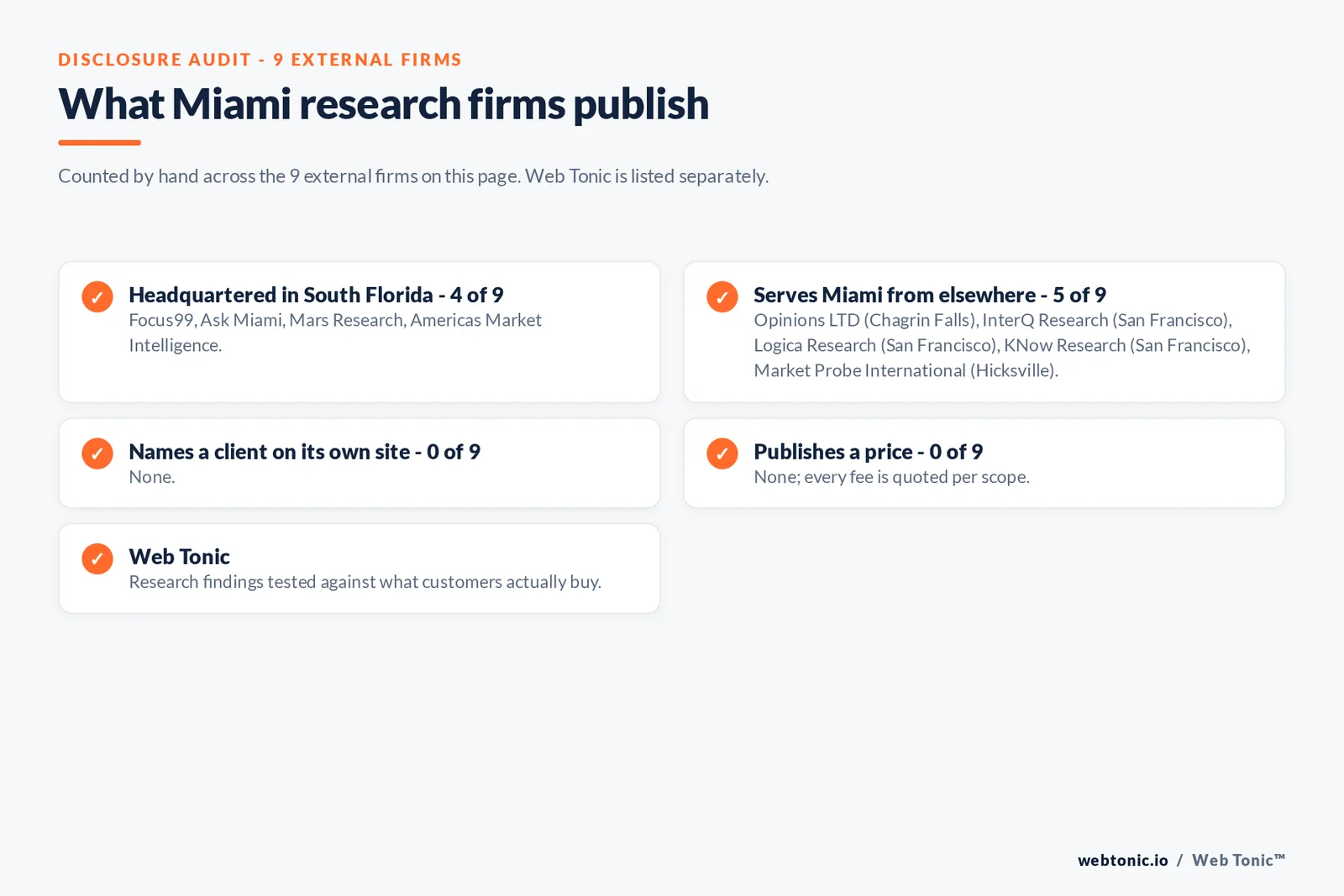 Disclosure checklist for the 9 external Miami market research firms: which are headquartered in the metro, which name a client and which publish a price