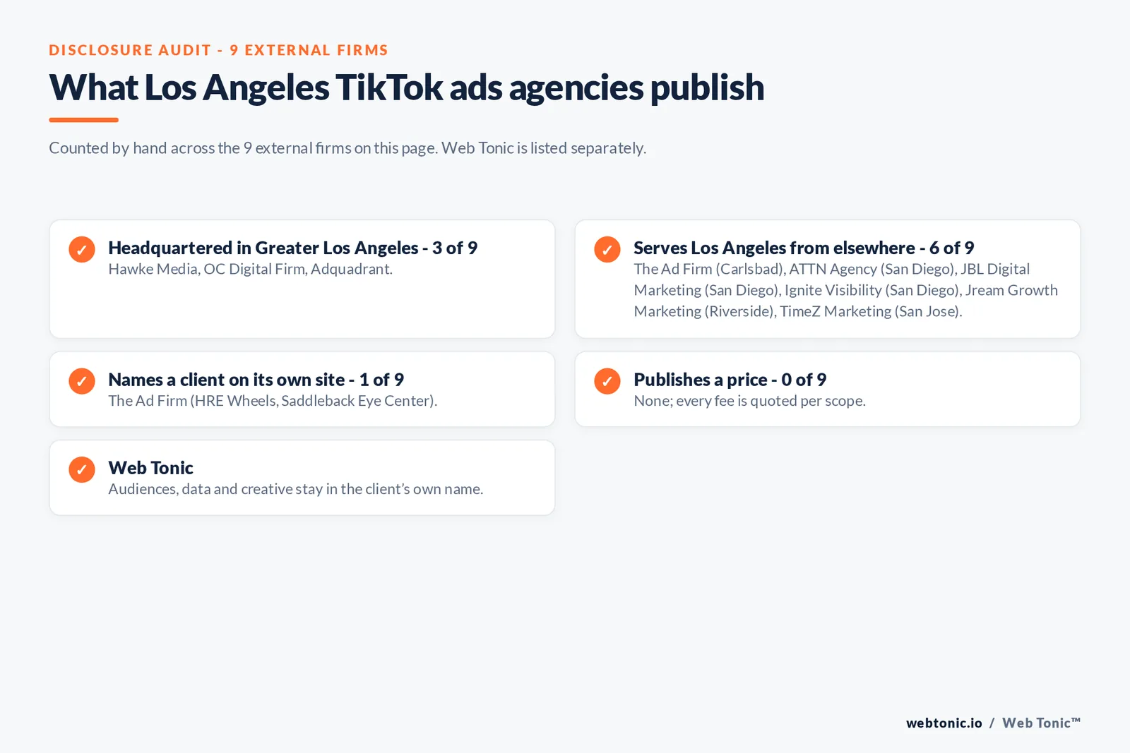 Disclosure checklist for the 9 external Los Angeles TikTok ads agencies: which are headquartered in the metro, which name a client and which publish a price