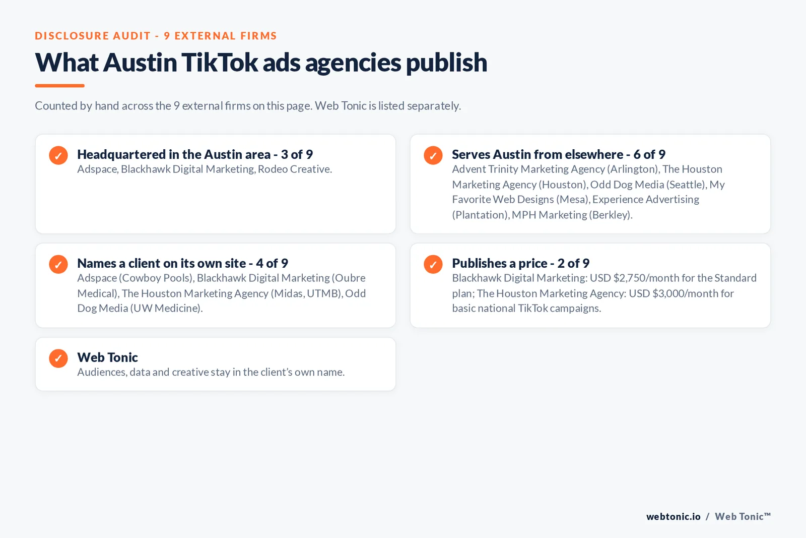 Disclosure checklist for the 9 external Austin TikTok ads agencies: which are headquartered in the metro, which name a client and which publish a price