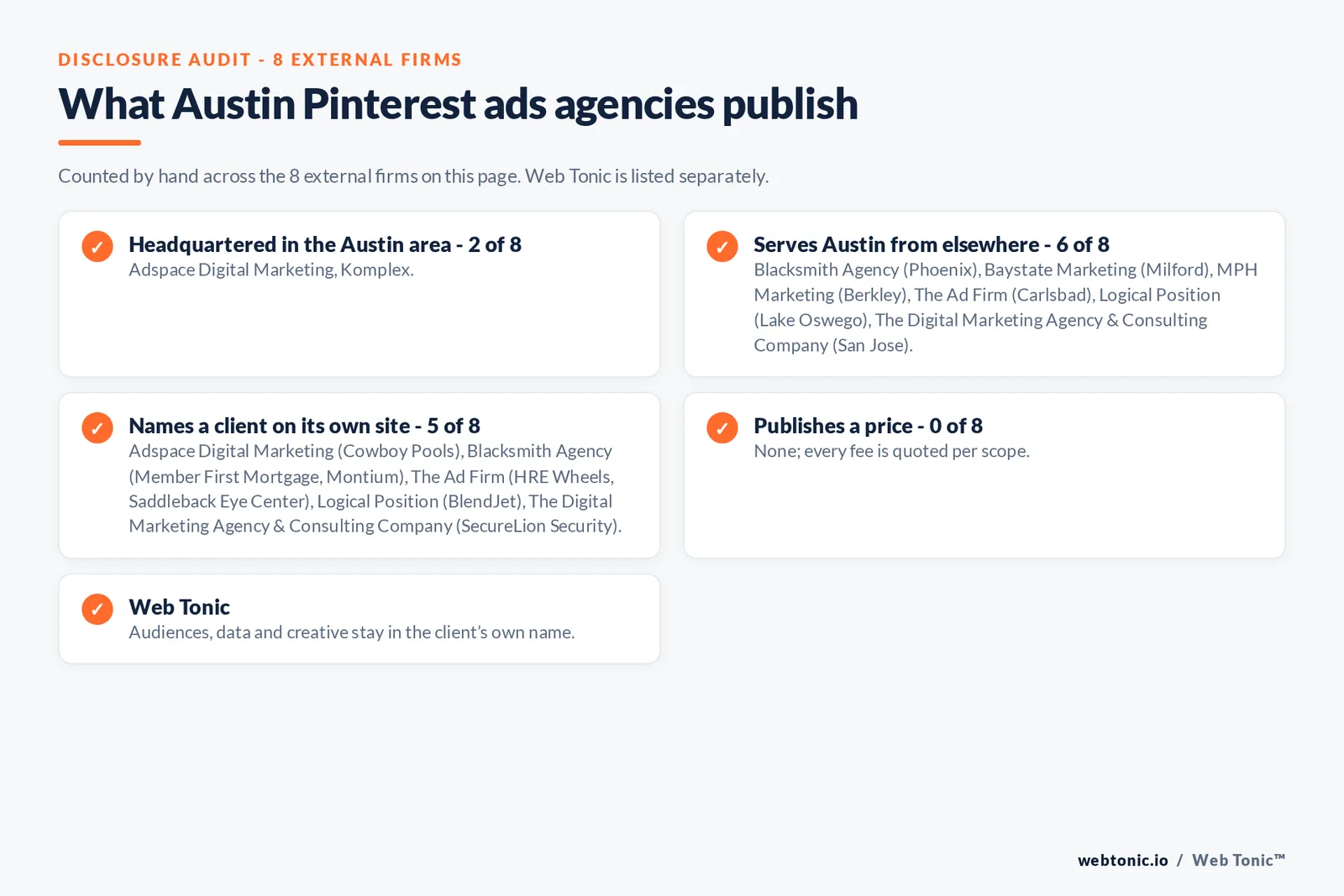 Disclosure checklist for the 8 external Austin Pinterest ads agencies: which are headquartered in the metro, which name a client and which publish a price