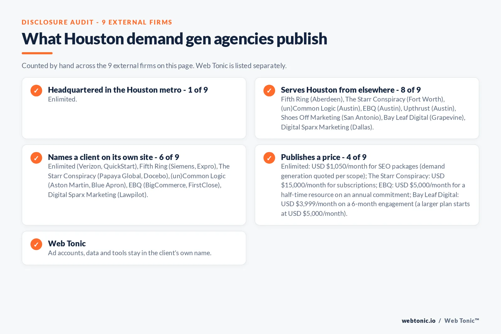Disclosure checklist for the 9 external Houston B2B demand generation agencies: which are headquartered in the metro, which name a client and which publish a price