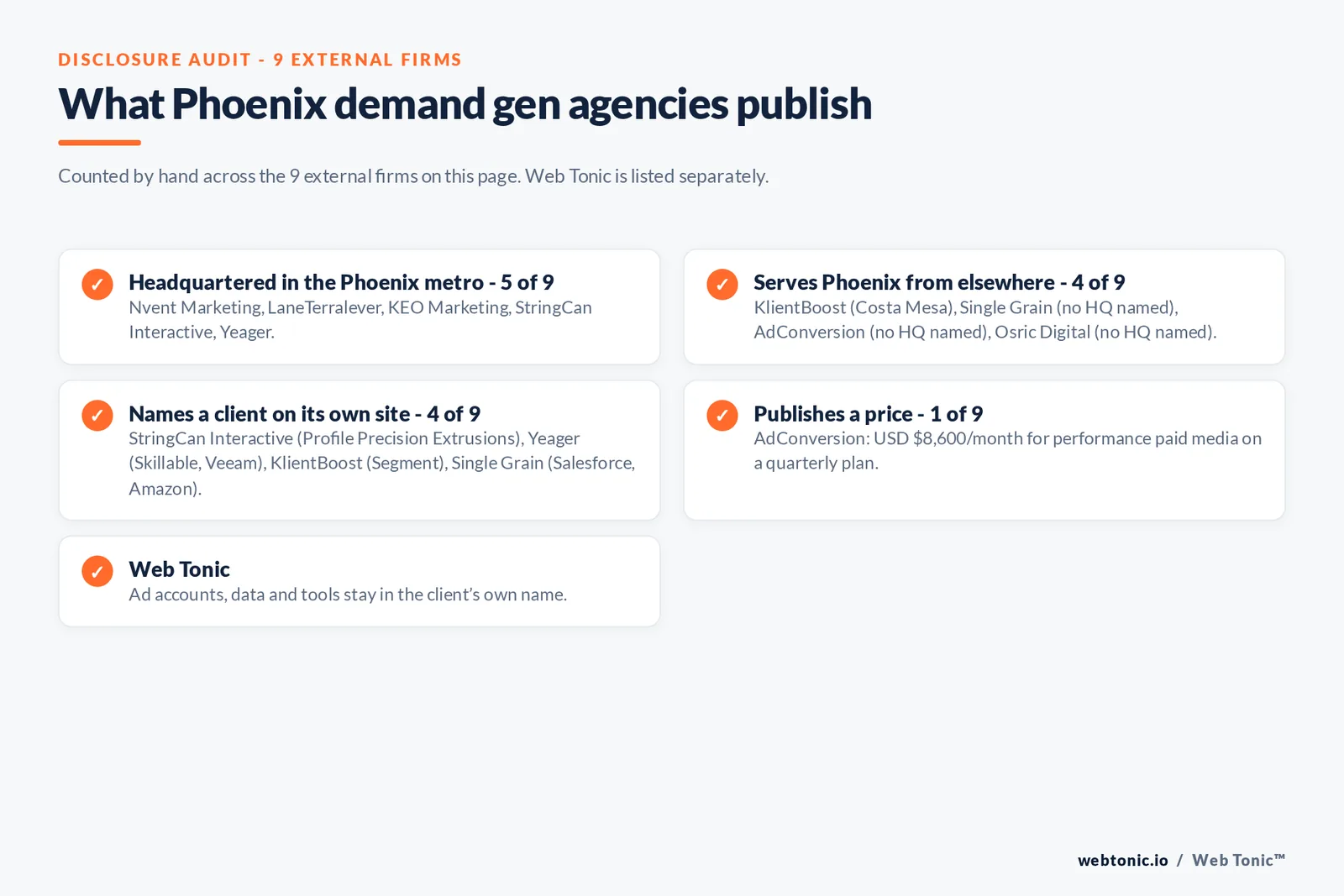 Disclosure checklist for the 9 external Phoenix B2B demand generation agencies: which are headquartered in the metro, which name a client and which publish a price