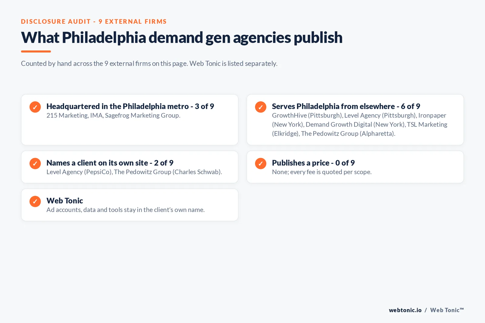 Disclosure checklist for the 9 external Philadelphia B2B demand generation agencies: which are headquartered in the metro, which name a client and which publish a price